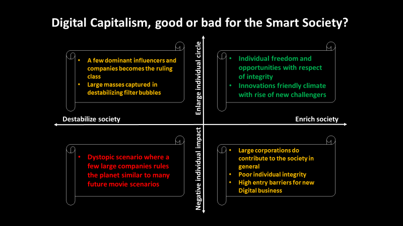 The Winner takes it all in the Digital Capitalism – Good or Bad?